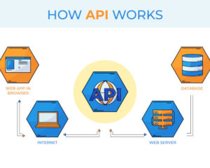 API