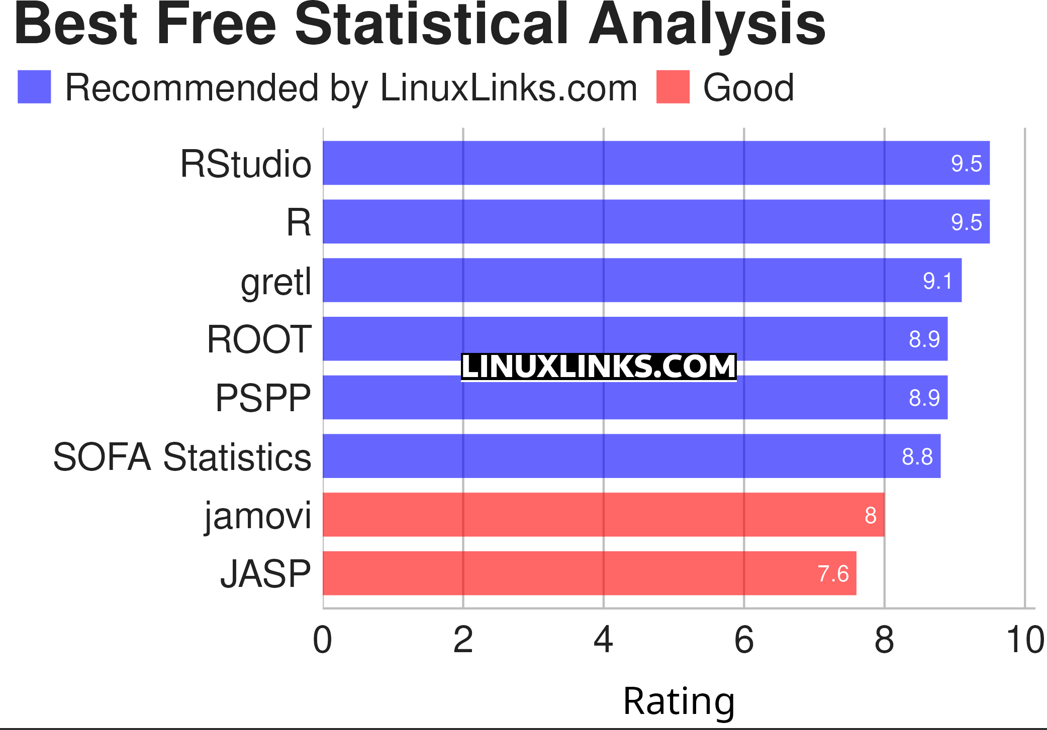 Ratings chart